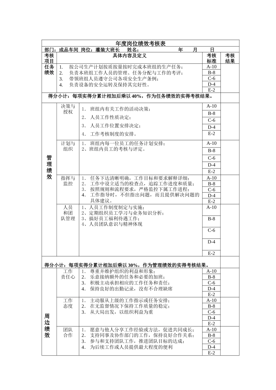 灌装大班长年度岗位绩效考核表_第1页