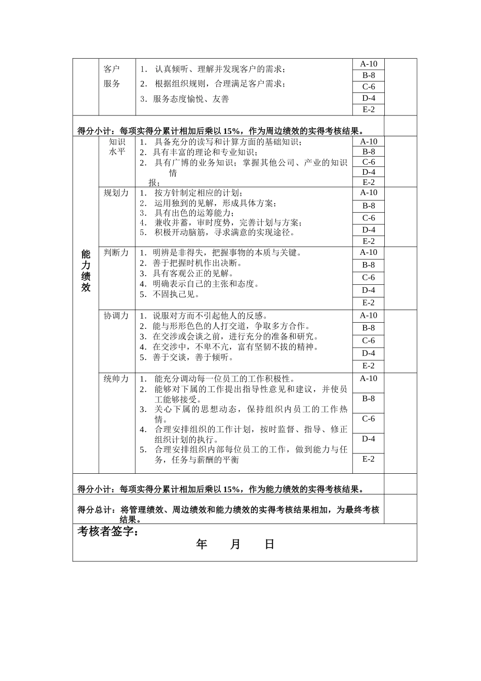灌装大班长年度岗位绩效考核表_第2页