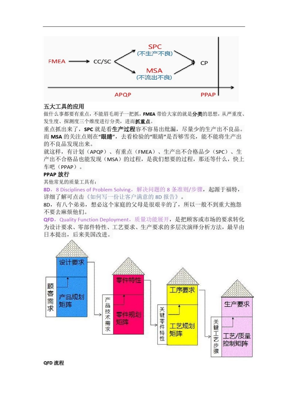 主机厂有关名称缩写_第2页