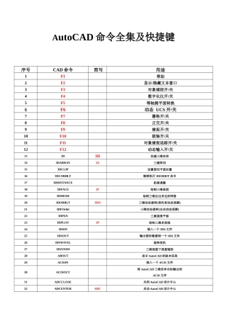 autocad2010指令全集