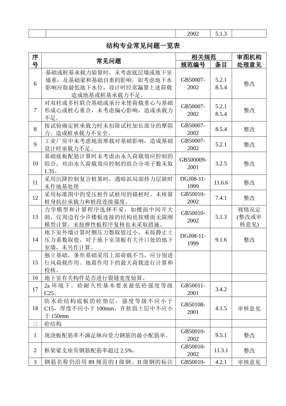 施工图审查常见问题(XX专业)-122_第2页