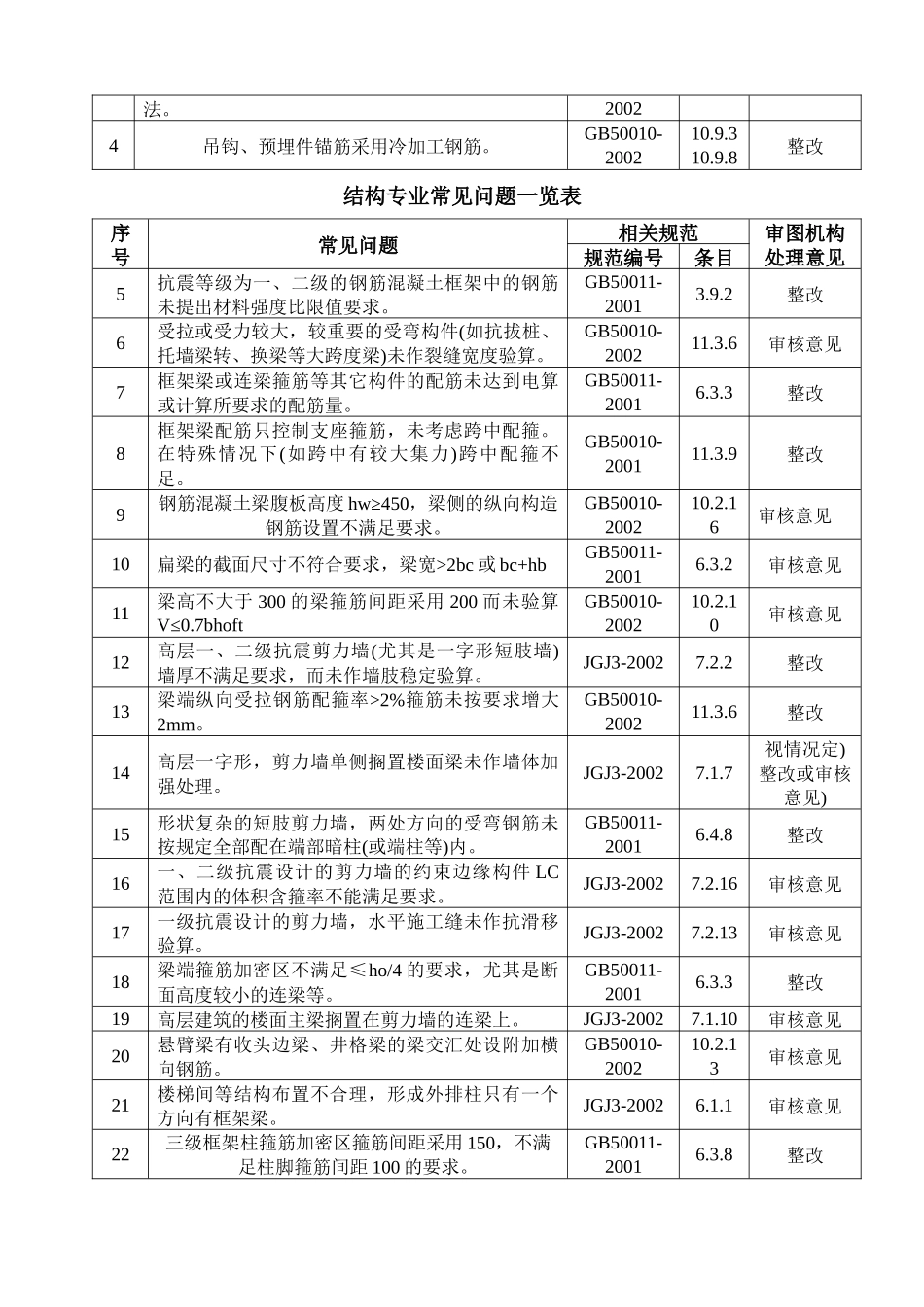 施工图审查常见问题(XX专业)-122_第3页