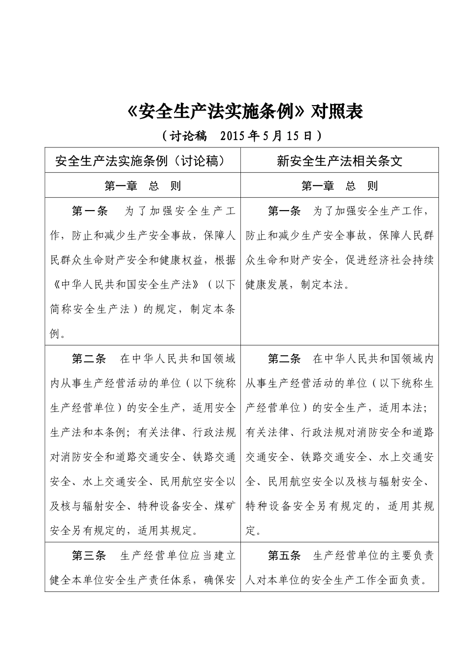 安全生产法实施条例对照表_第1页