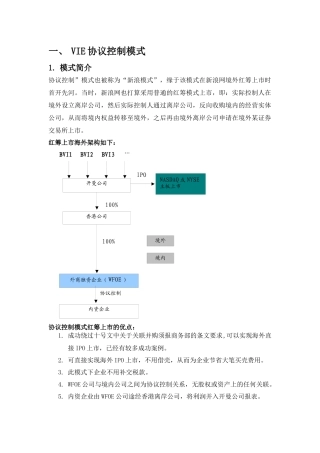 VIE协议控制模式案例的分析
