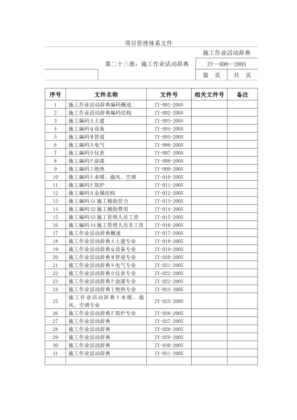 施工作业活动辞典_第3页