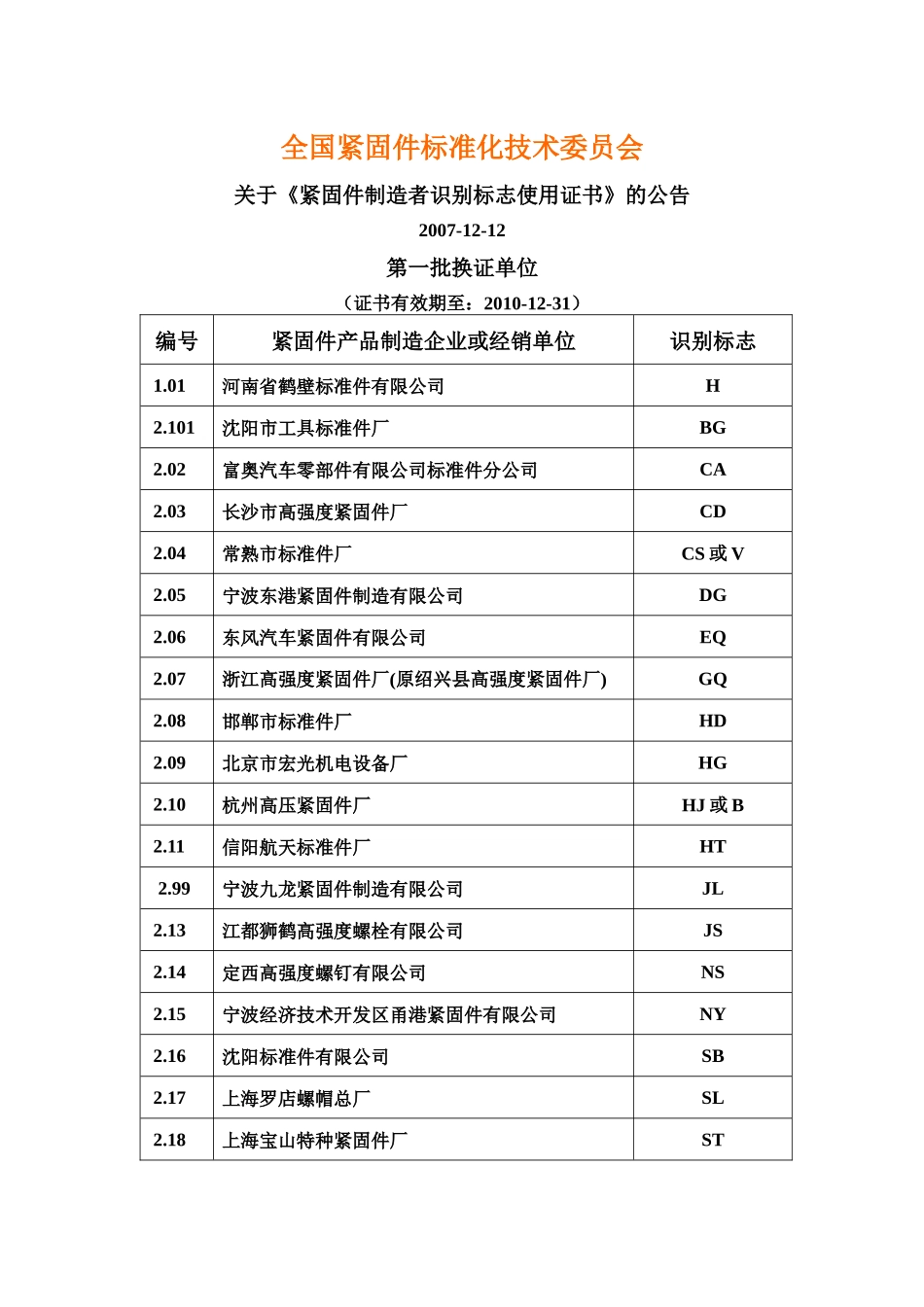 全国紧固件标准化技术委员会_第1页