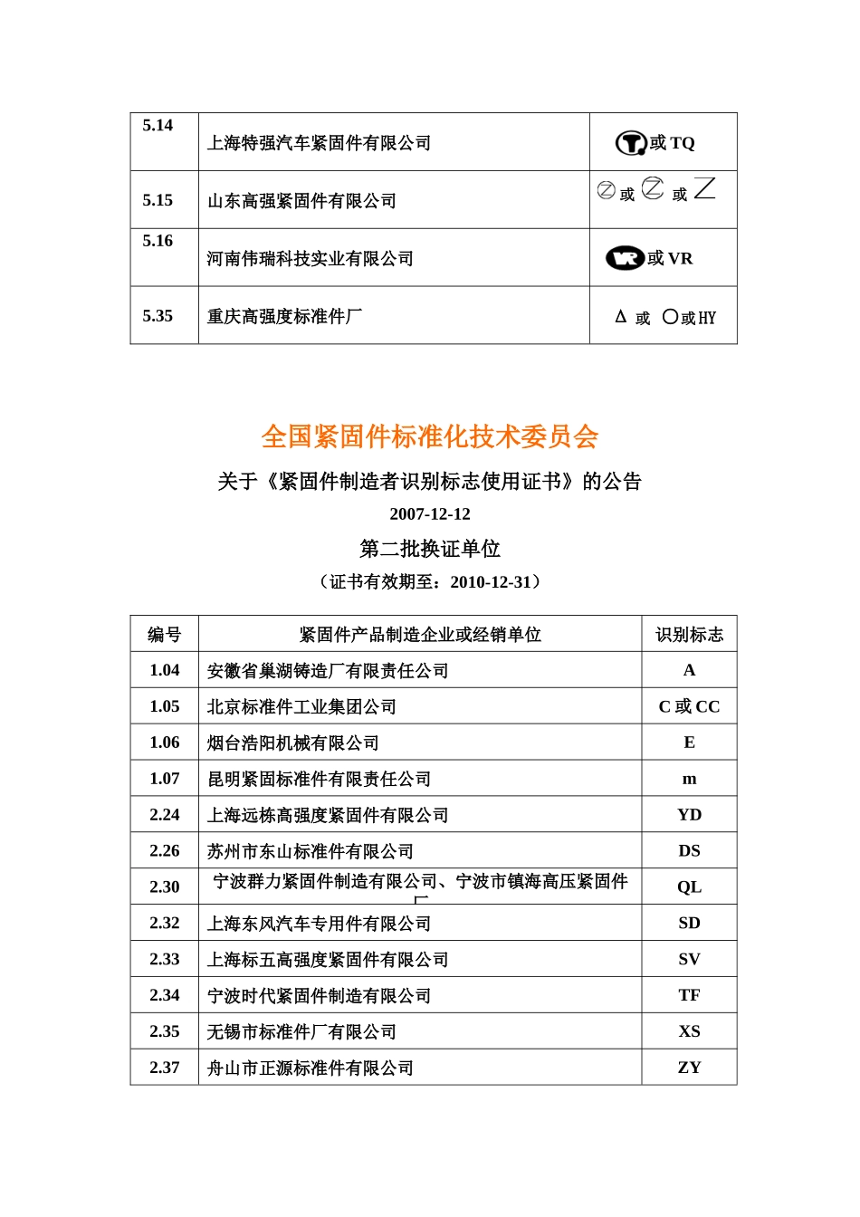全国紧固件标准化技术委员会_第3页