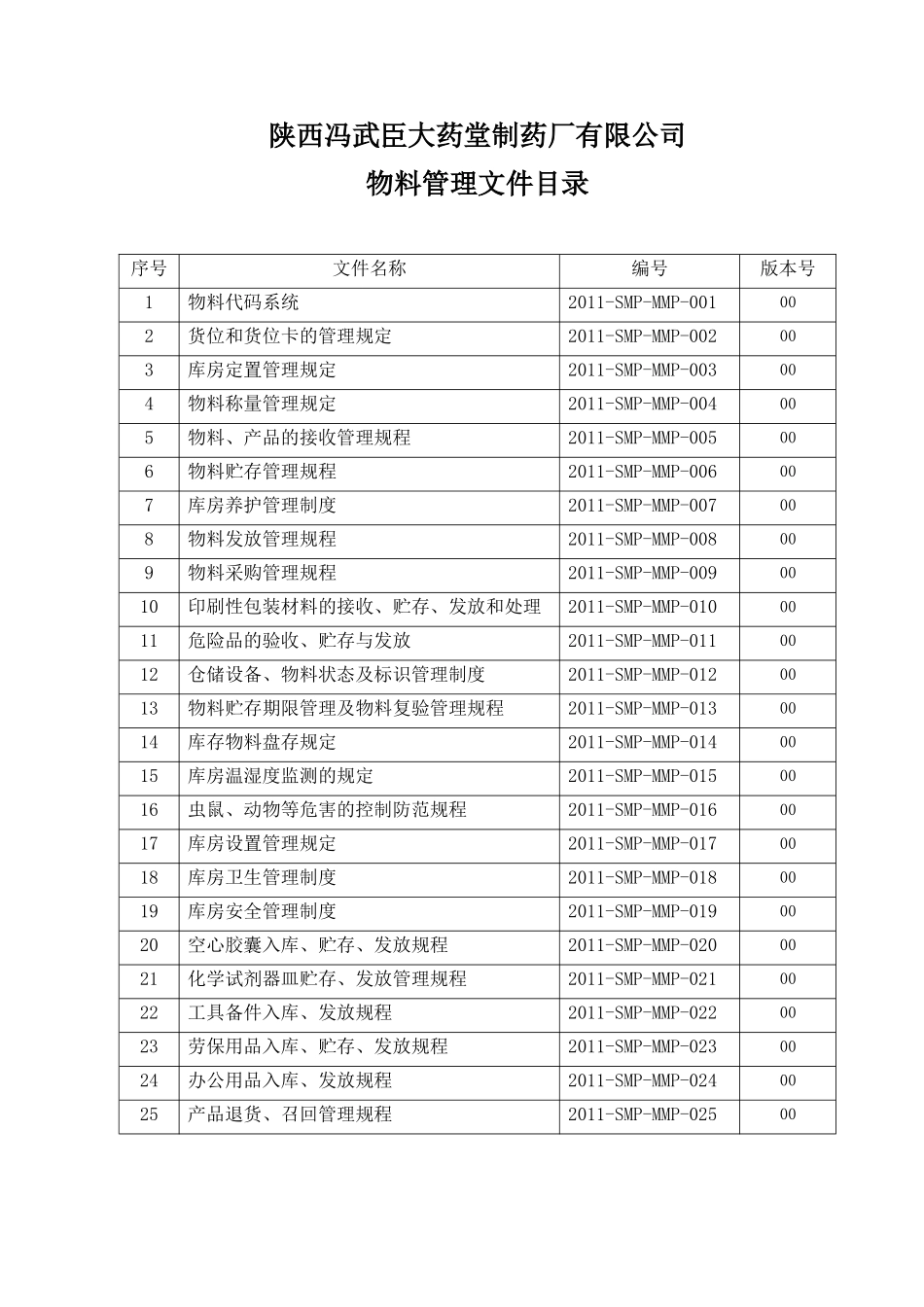 新版-物料管理文件SMP-XXXX_第1页