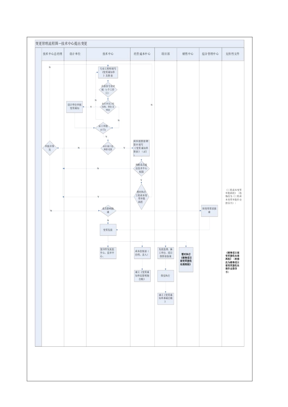变更管理作业指导书_第3页
