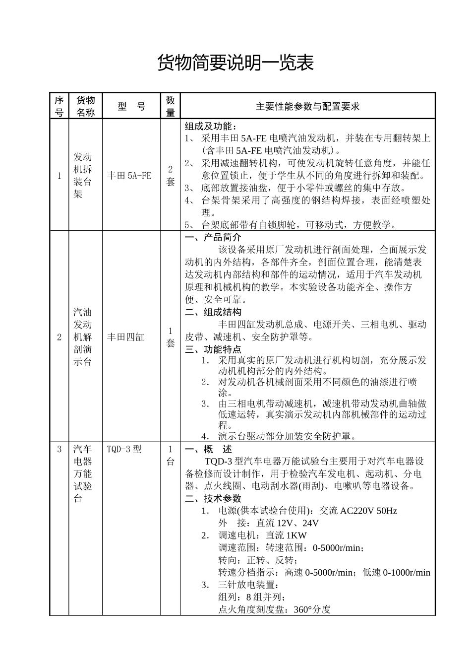 福建生态工程职业技术学校购置教学设备清单_第2页