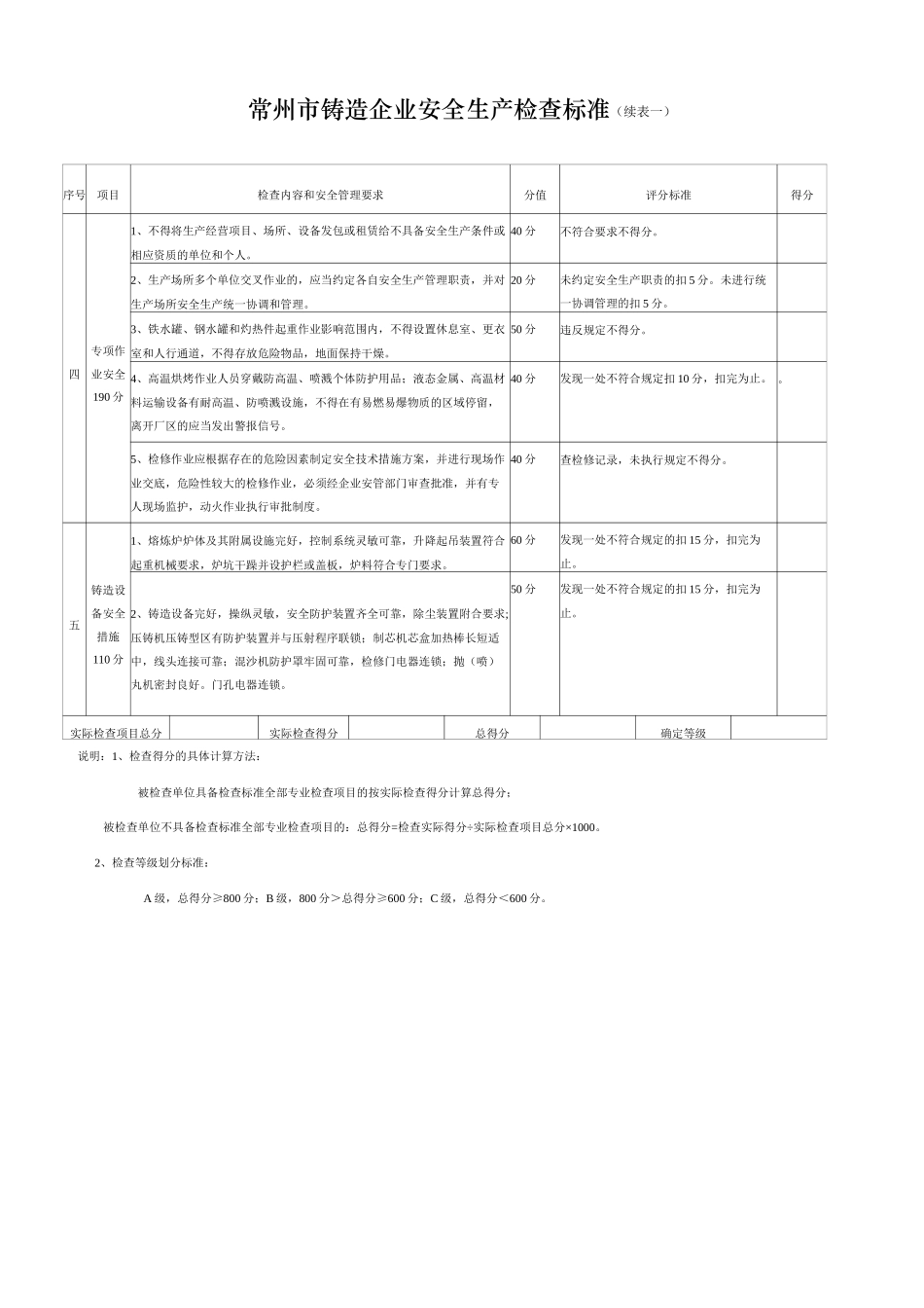 铸造企业安全生产检查标准_第2页