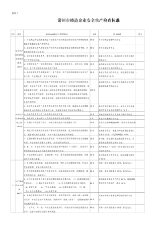 铸造企业安全生产检查标准