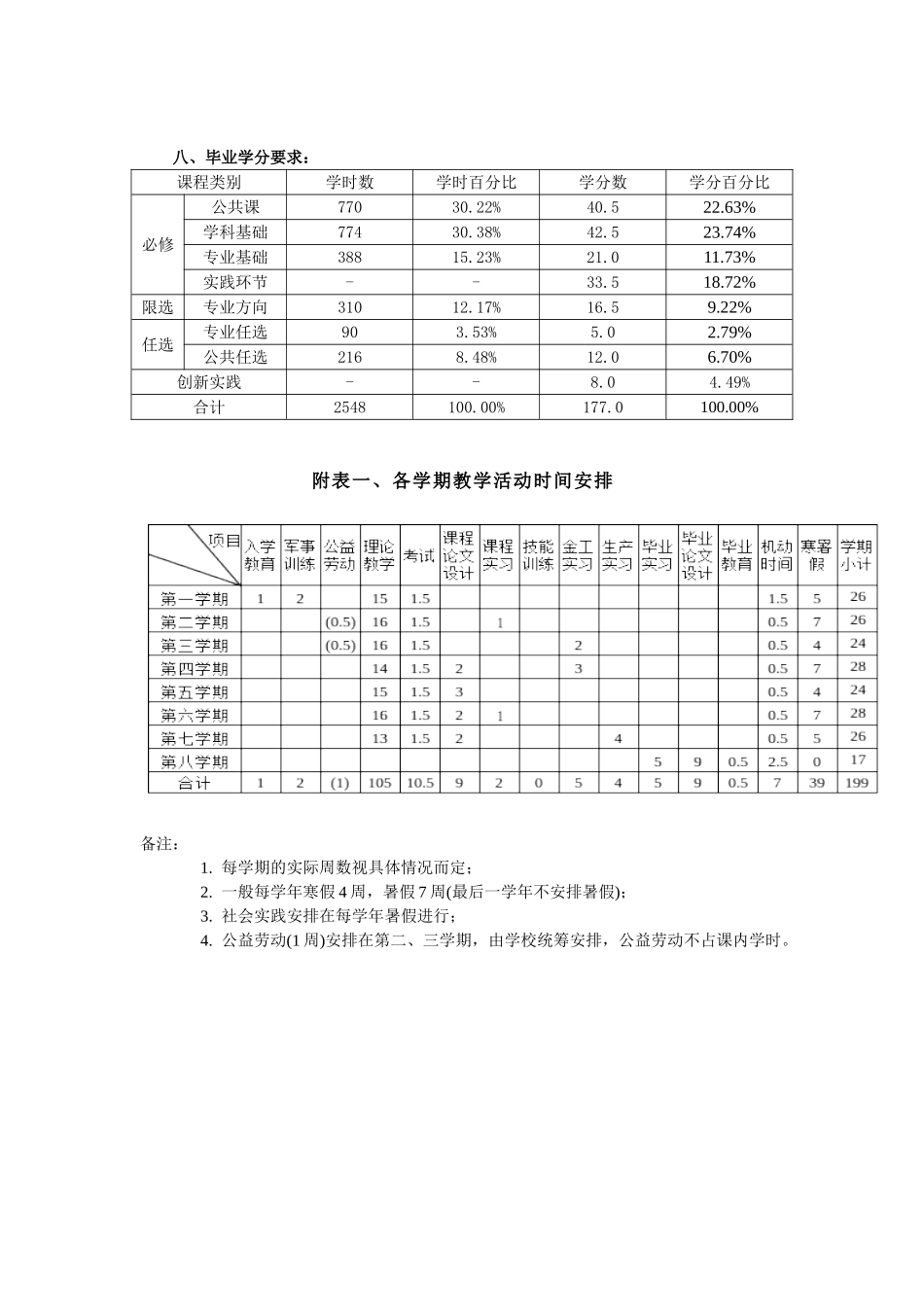 浅析工业工程专业人才培养方案_第3页
