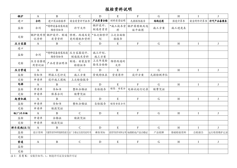 RSH-021特种设备检验申报与受理单-惠_第2页