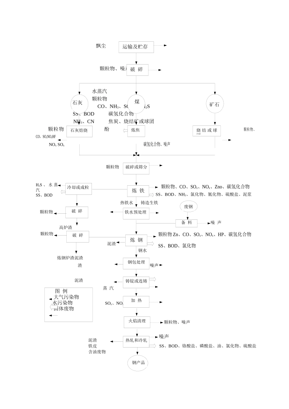 第九章－钢铁工业清洁生产_第2页