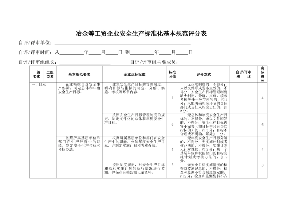 冶金等工贸企业安全生产基本规范评分表_第1页