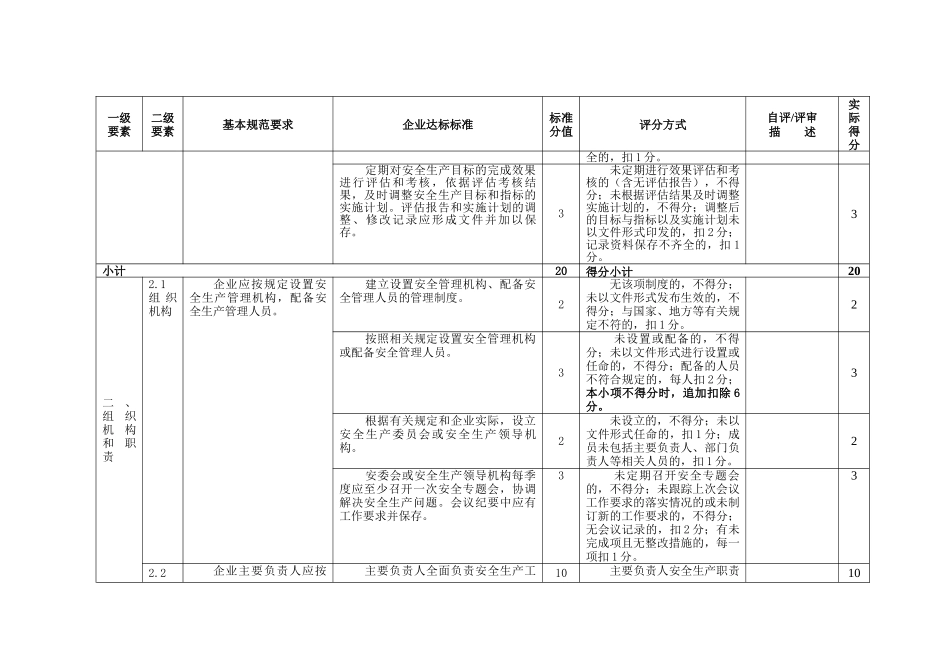 冶金等工贸企业安全生产基本规范评分表_第2页