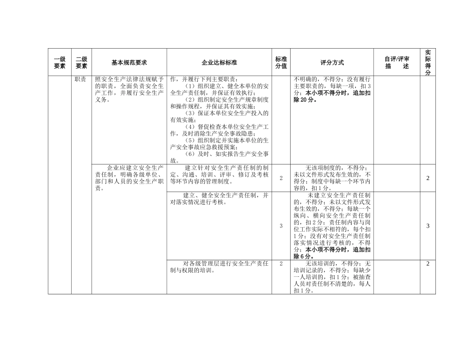 冶金等工贸企业安全生产基本规范评分表_第3页