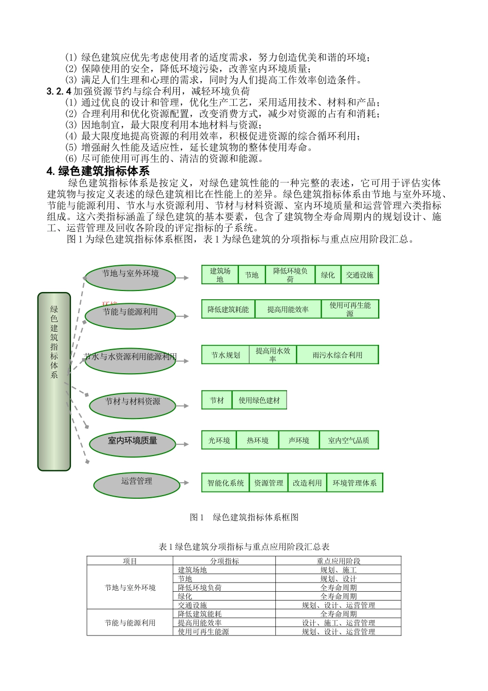 绿色建筑技术导则( 8页)_第2页