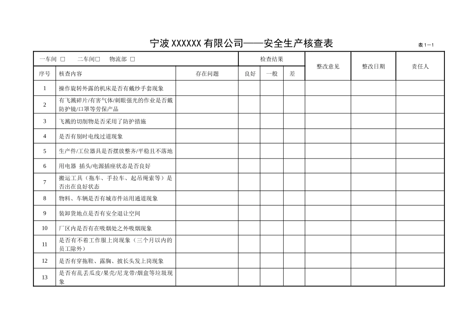 安全生产核查表_第3页