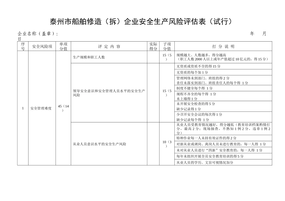 泰州市船舶修造(拆)企业安全生产风险评估表(试行)_第1页