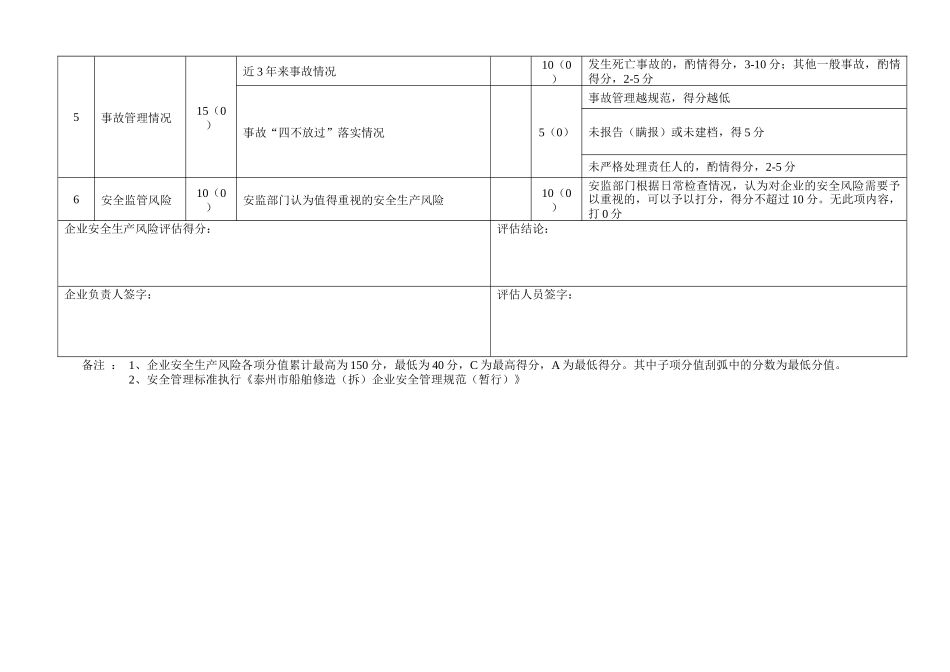 泰州市船舶修造(拆)企业安全生产风险评估表(试行)_第3页