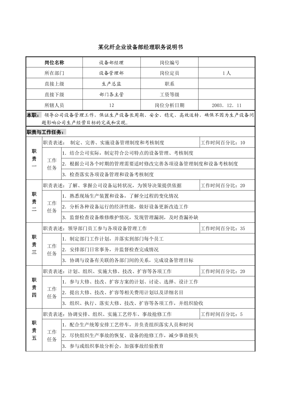 某化纤企业设备部经理职务说明书_第1页