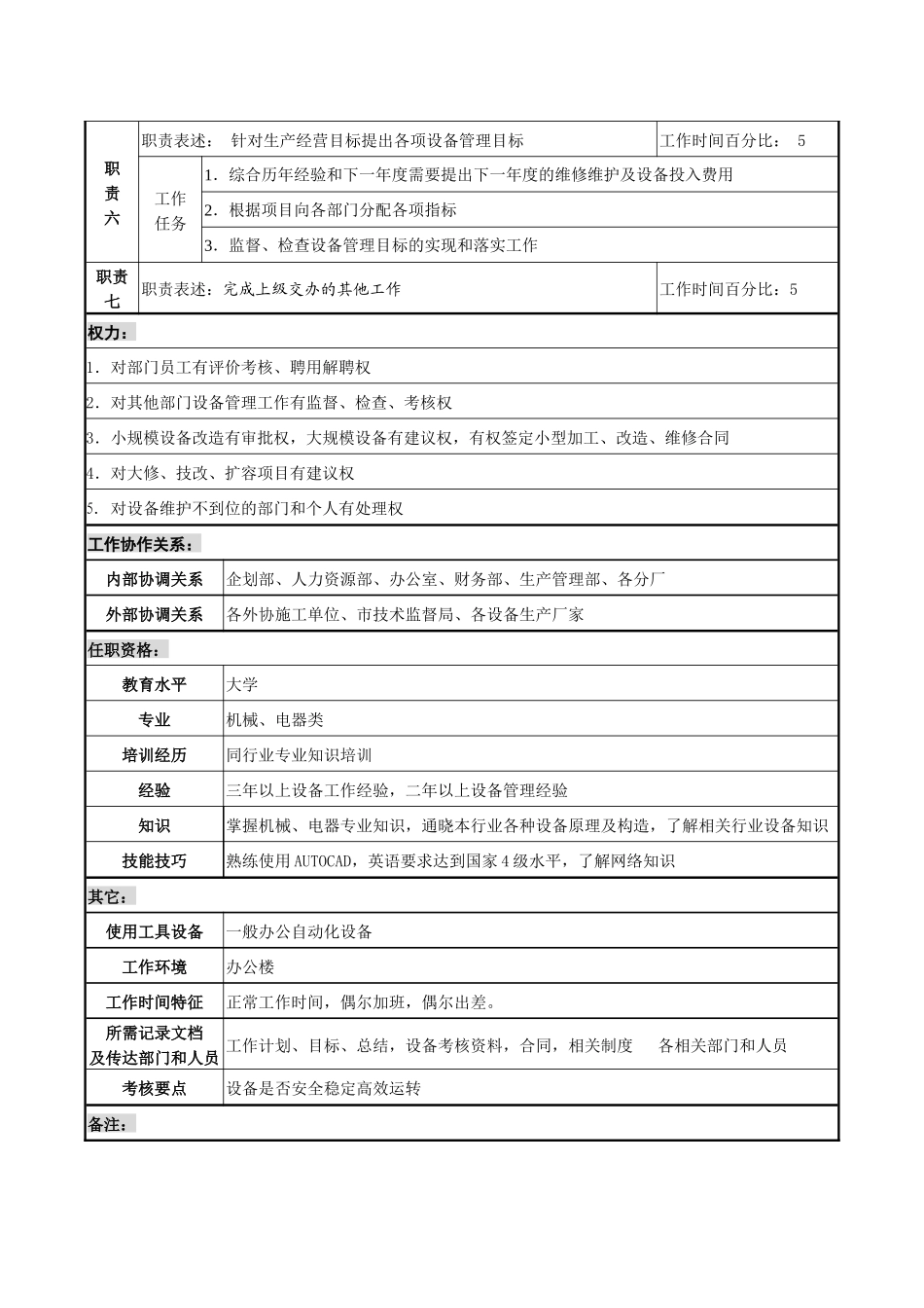 某化纤企业设备部经理职务说明书_第2页