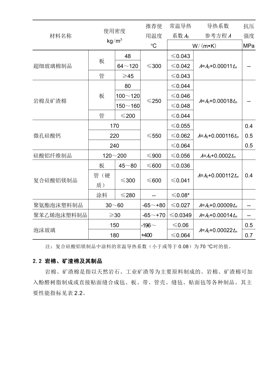SEPM设备和管道隔热材料及其厚度选用规定(炼油)_第3页