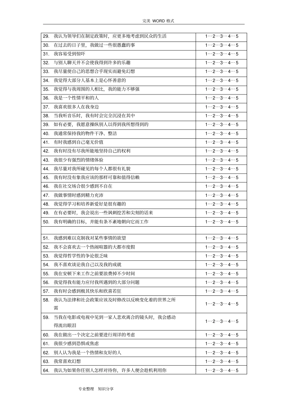 大五人格测验(240道题[完整版]和计分方法)_第2页