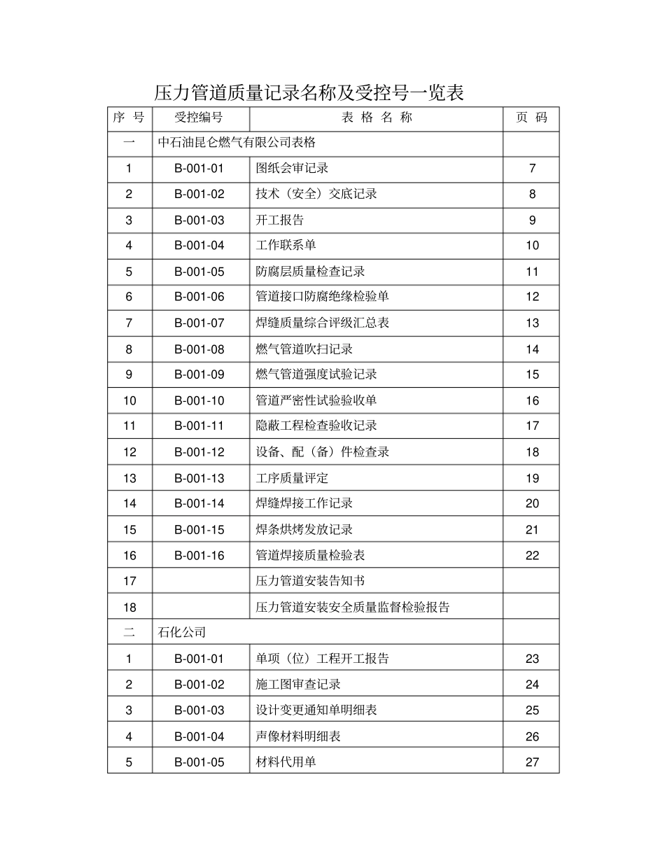 压力管道安装管理流程图_第3页