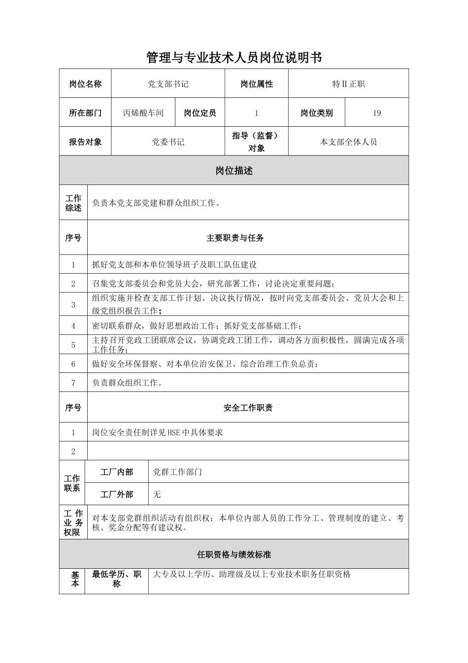 丙烯酸车间岗位说明书_第3页