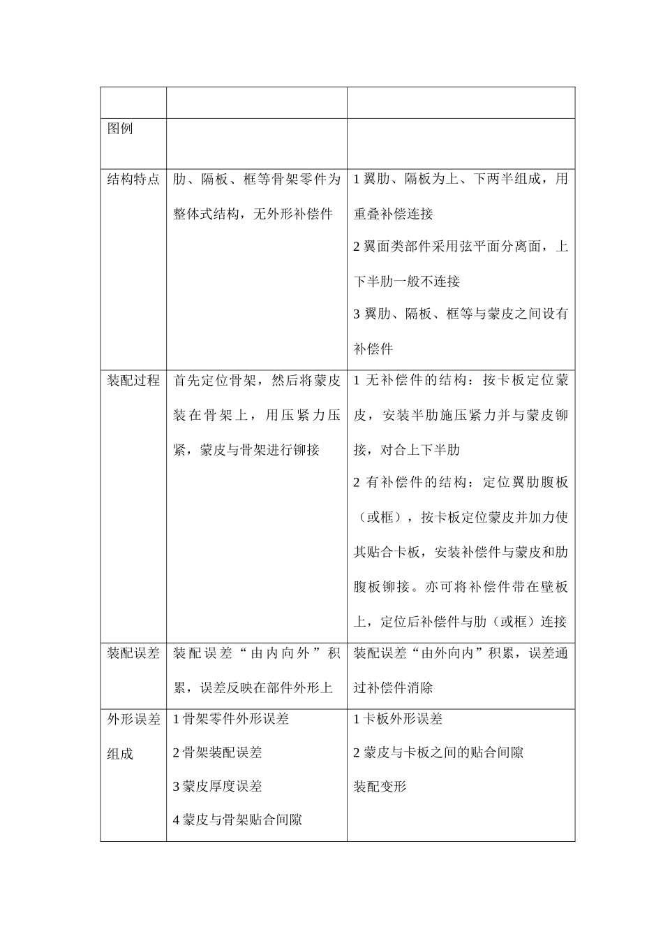 装配工艺员手册_第2页