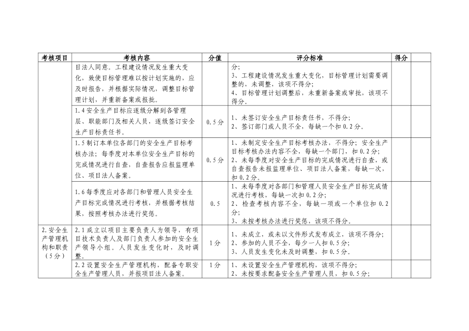 水利水电施工企业安全生产工作检查赋分表_第2页