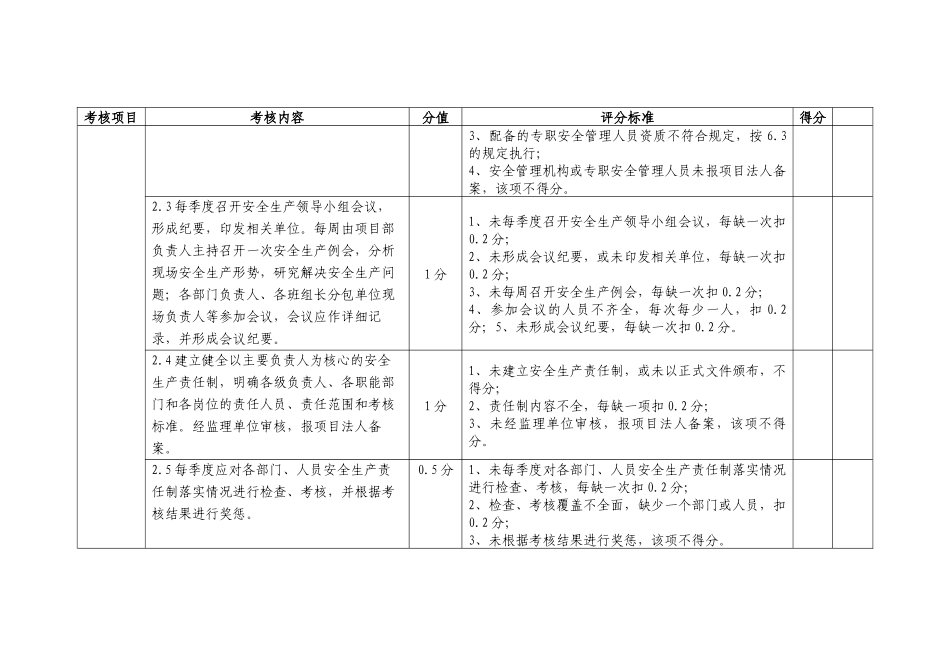 水利水电施工企业安全生产工作检查赋分表_第3页