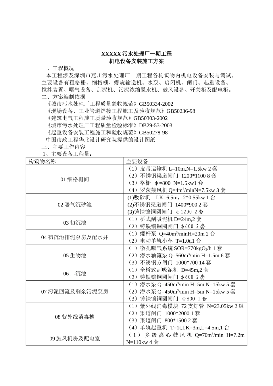 机电设备安装施工方案745233927_第2页