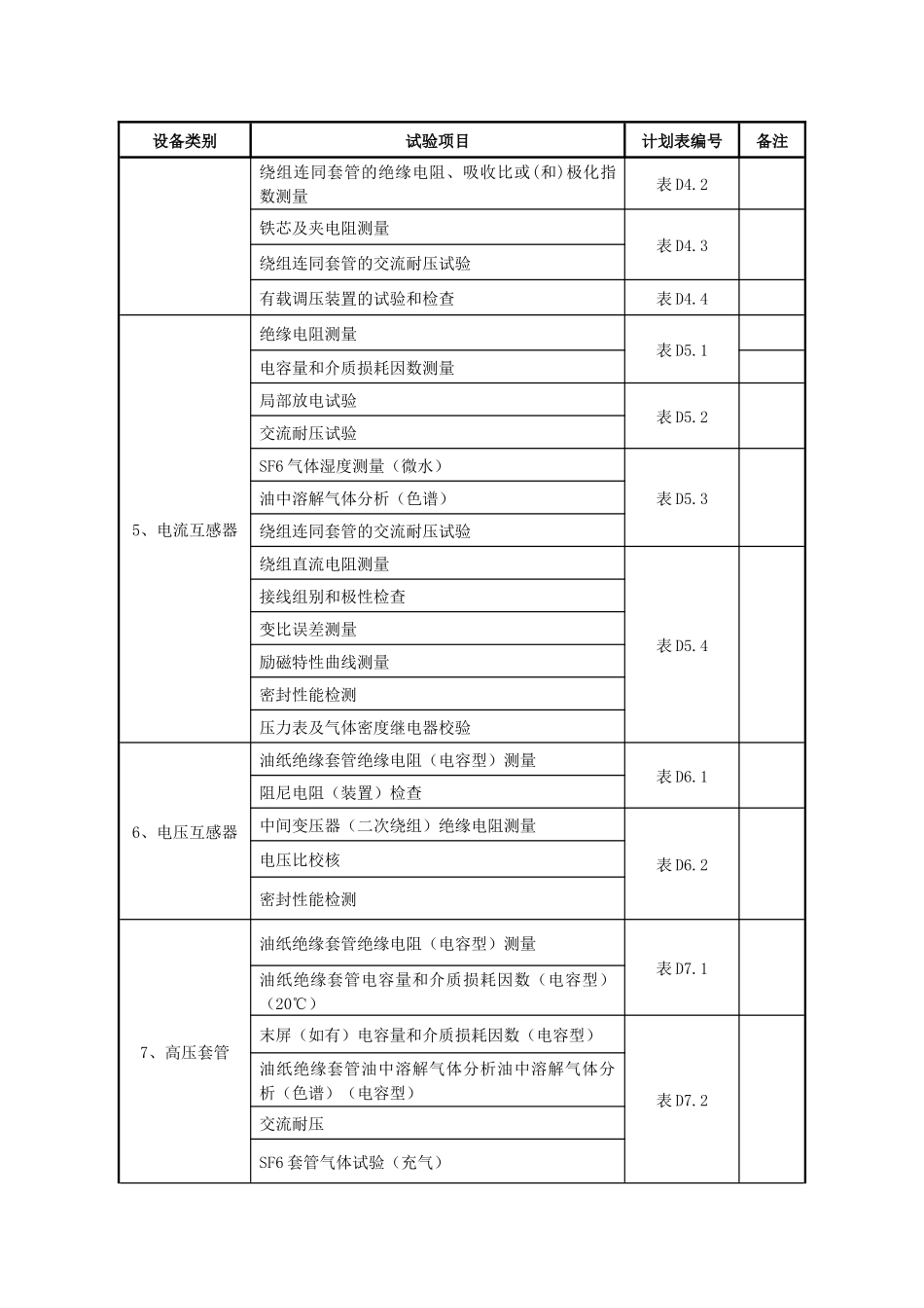 变电安装工程设备试验计划_第3页