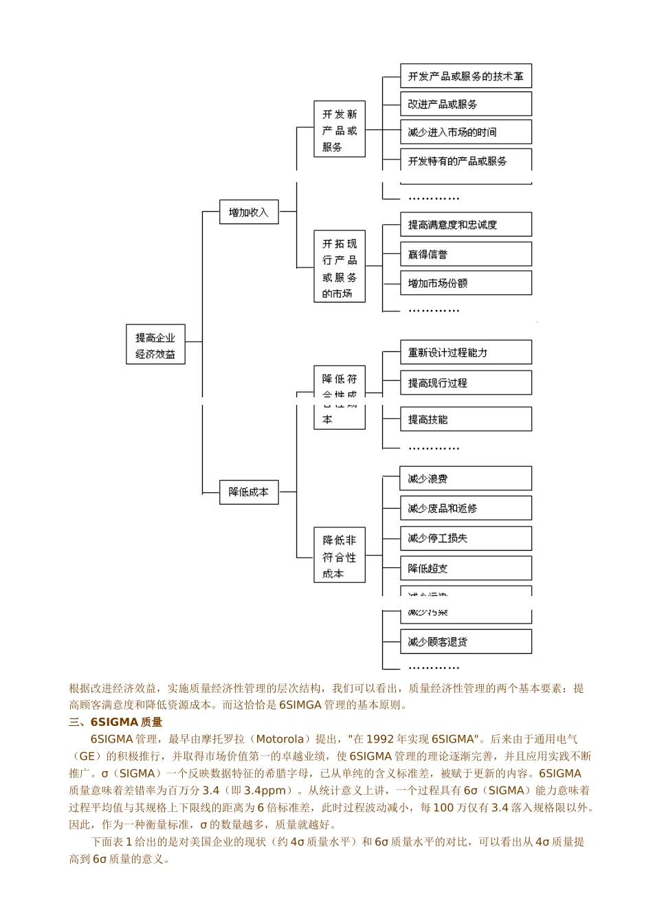 6SIGMALESSON-质量经济性-6SIGMA管理的基本原则_第2页