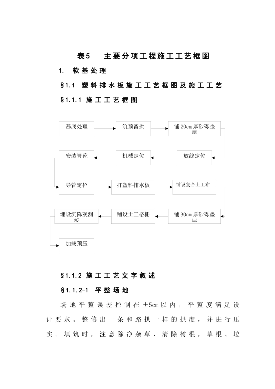 主要分项工程施工工艺框图_第1页