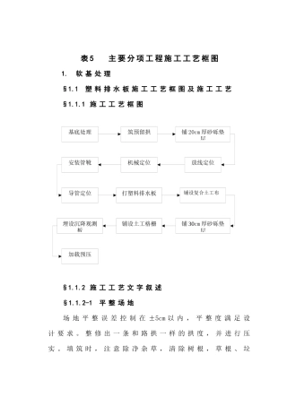 主要分项工程施工工艺框图