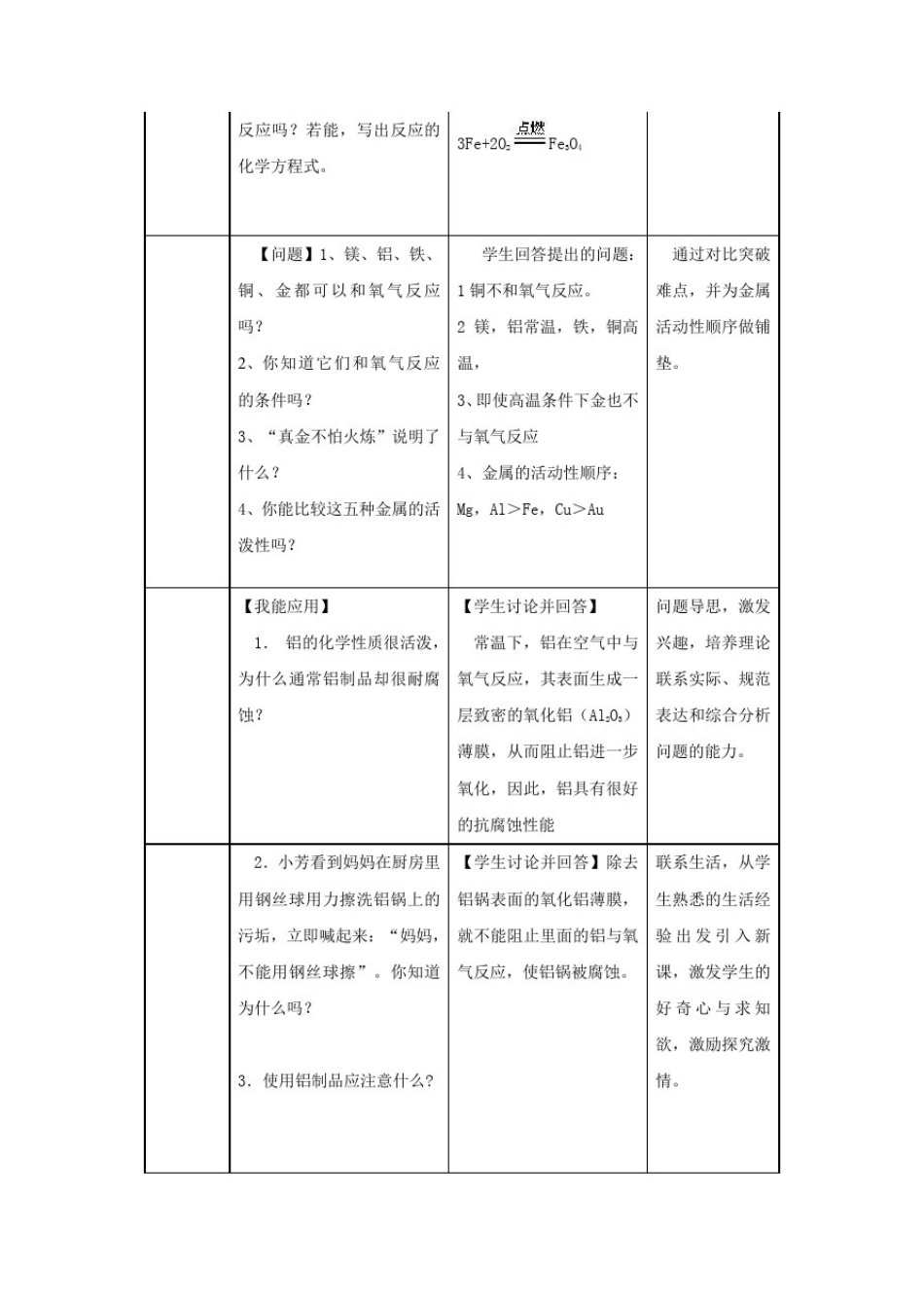 初中化学_金属的化学性质(第1课时)教学设计学情分析教材分析课后反思_第3页