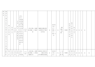 森林防火期内在防火区野外生产性用火许可证核发