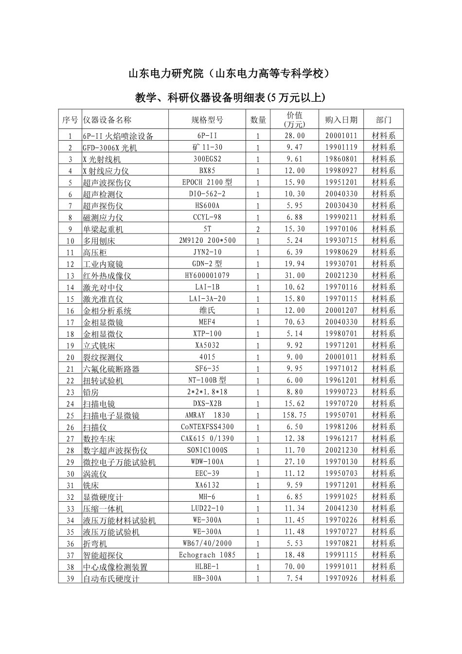 教学、科研仪器设备明细表(5万元以上)_第1页