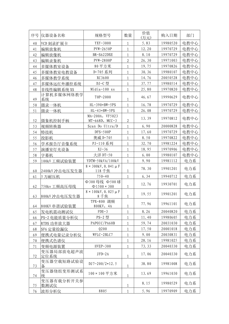 教学、科研仪器设备明细表(5万元以上)_第2页