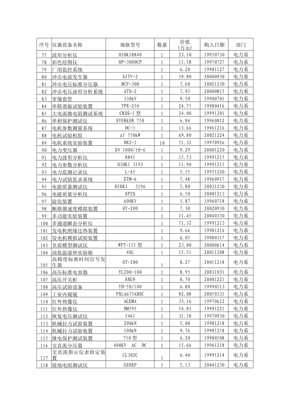 教学、科研仪器设备明细表(5万元以上)_第3页