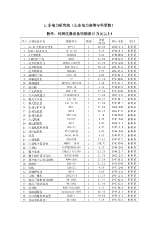 教学、科研仪器设备明细表(5万元以上)