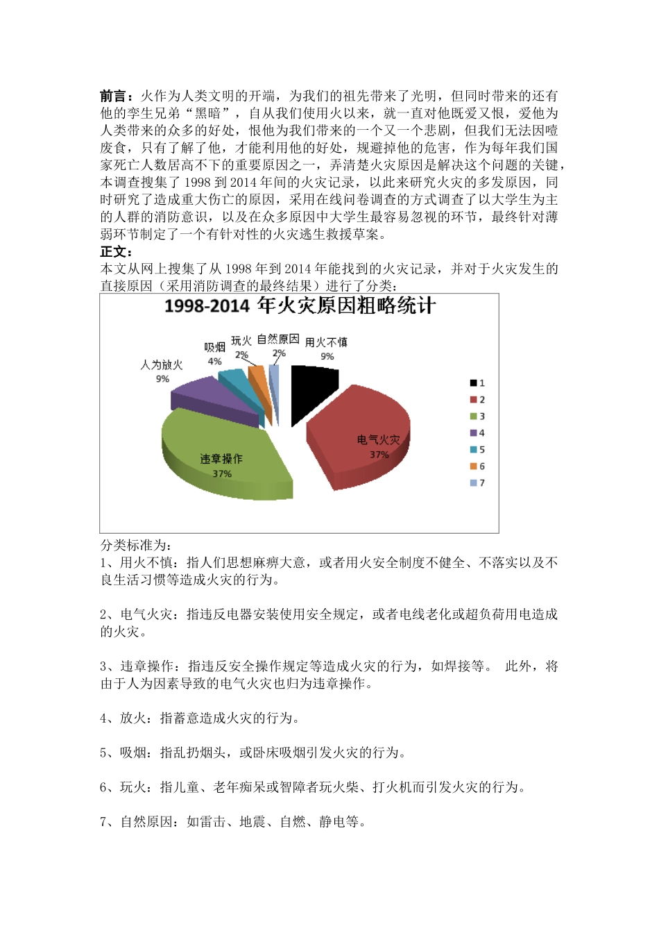 火灾安全调研报告_第2页
