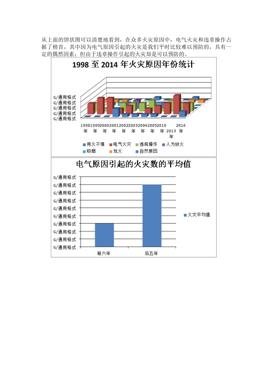 火灾安全调研报告_第3页