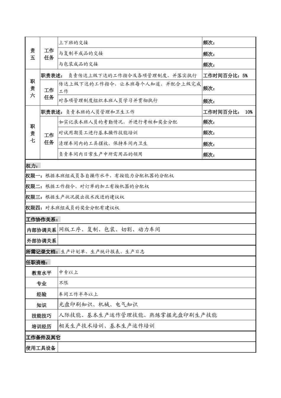 某知名光电企业印刷班长岗位说明书_第2页