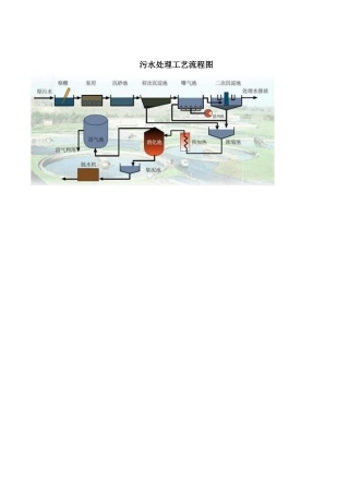 污水处理工艺流程图